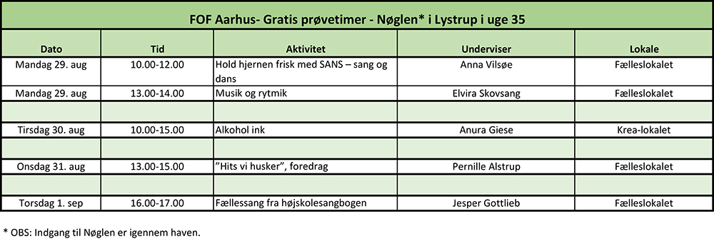 Oversigt over gratisprøvetimer ved FOF Aarhus i Nøglen i Lystrup