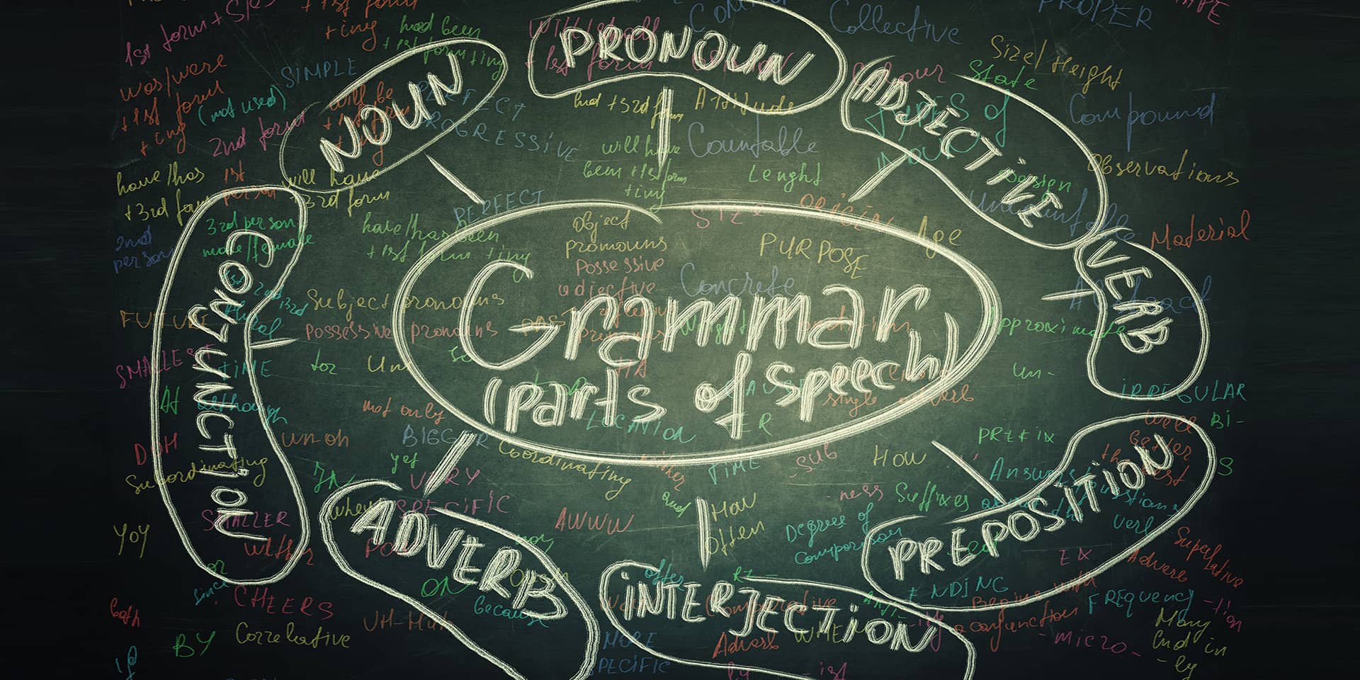 Tavle med skrift om grammatik | FOF Aarhus sprogundervisning