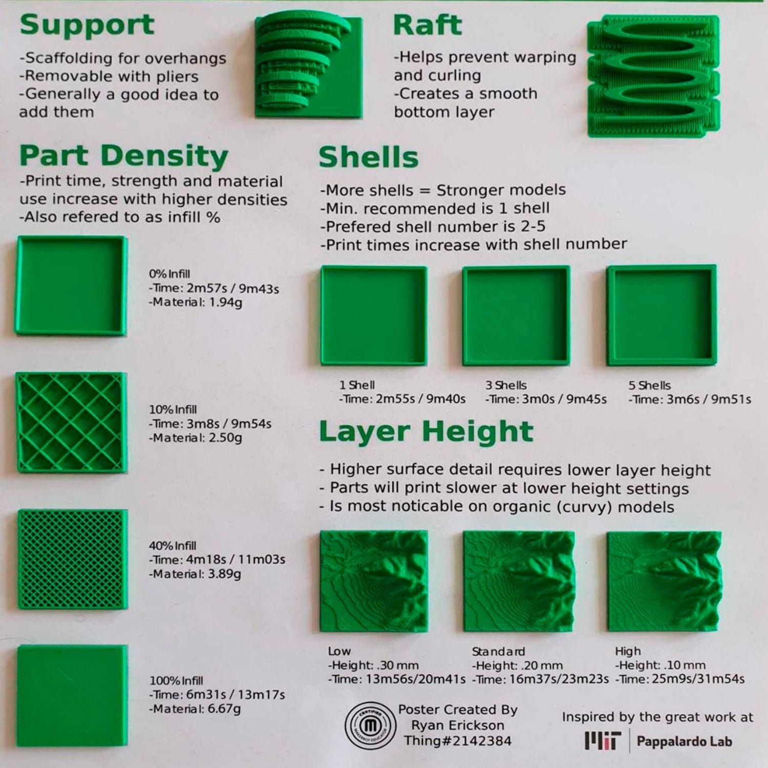 Oversigt over 3D print egenskaber